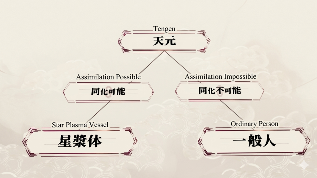 Star Plasma Vessel connection with Master Tengen in Jujutsu Kaisen
