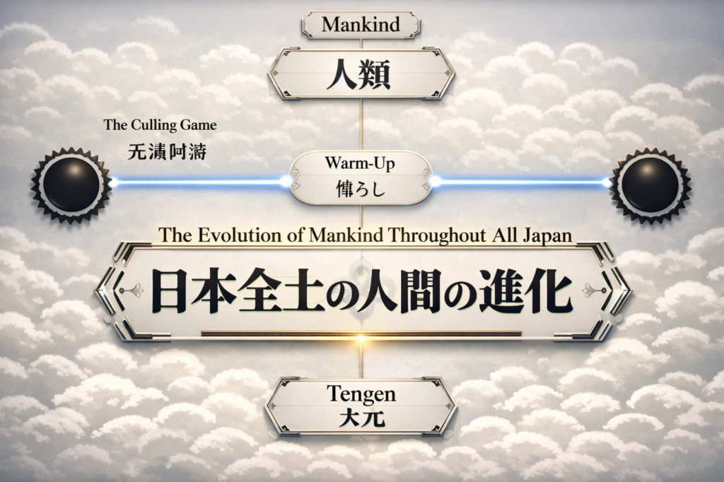 Culling Game rules appearing on screen in Jujutsu Kaisen